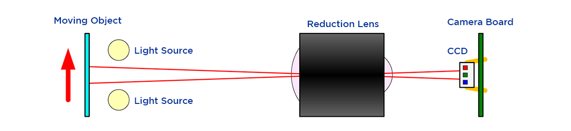 سنسور CCD