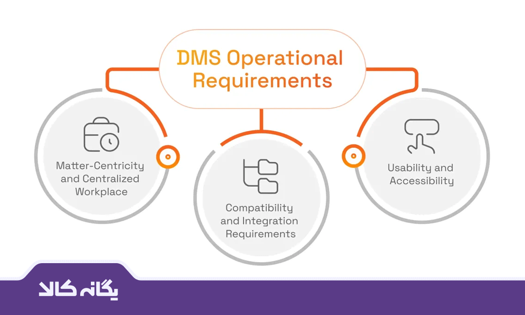 نرم افزار مدیریت اسناد